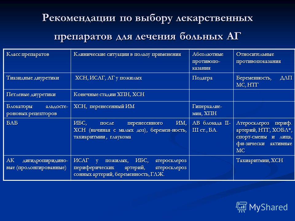 Схема лечения гипертонической болезни с дозировками