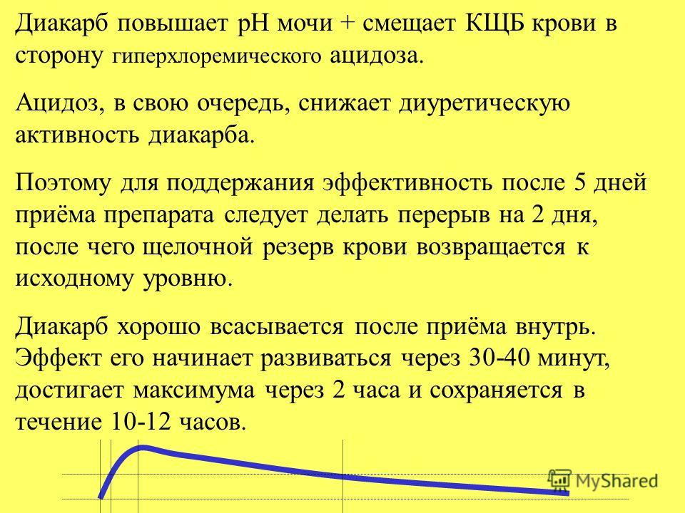 Диакарб аспаркам схема