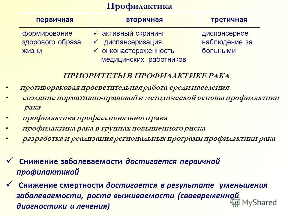 Первичная и вторичная профилактика. Профилактика онкозаболеваний первичная вторичная третичная. Первичная и вторичная профилактика онкологических заболеваний. Первичая ИИ вторичная профи. Первичные профилактика вьоричная третичная.