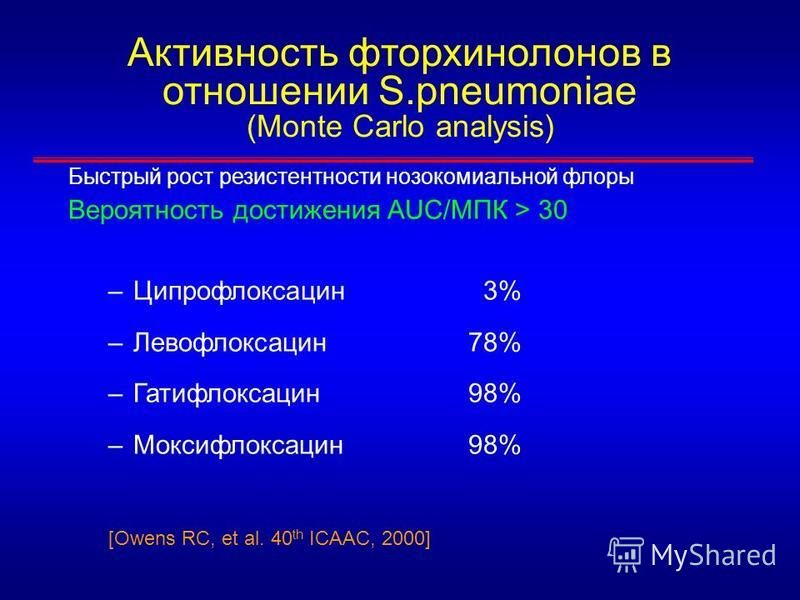 Фторхинолоны при пневмонии