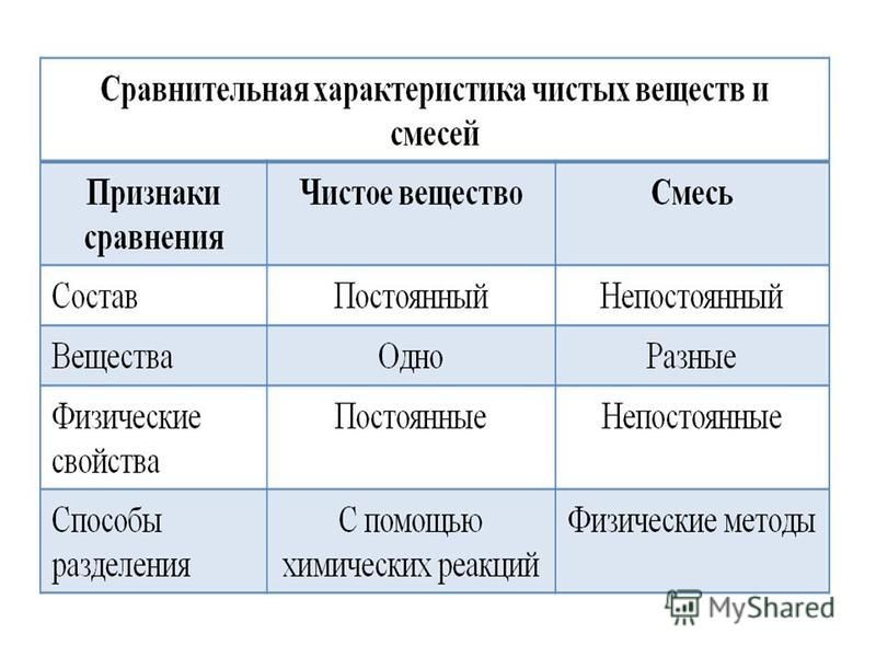 Чем отличается чистая