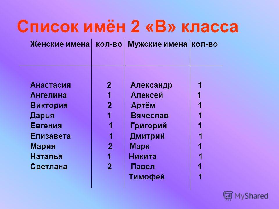 Русские имена без а и я. Мужские и женские имена. Женские имена список. Мужские имена. Список имён мужчин.