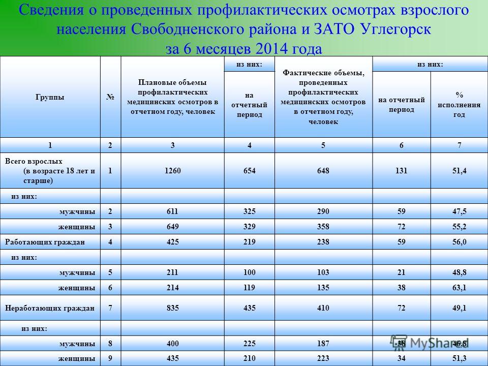 План осмотров новорожденных до года