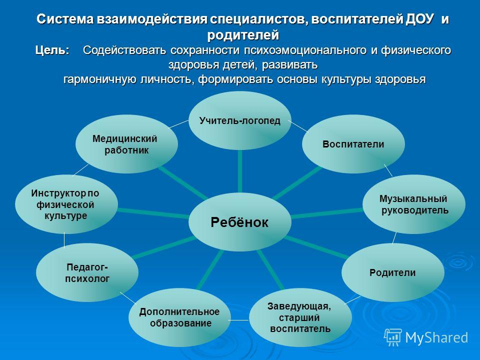 Разные проекты одного решения могут содержать классы в одном и том же пространстве имен