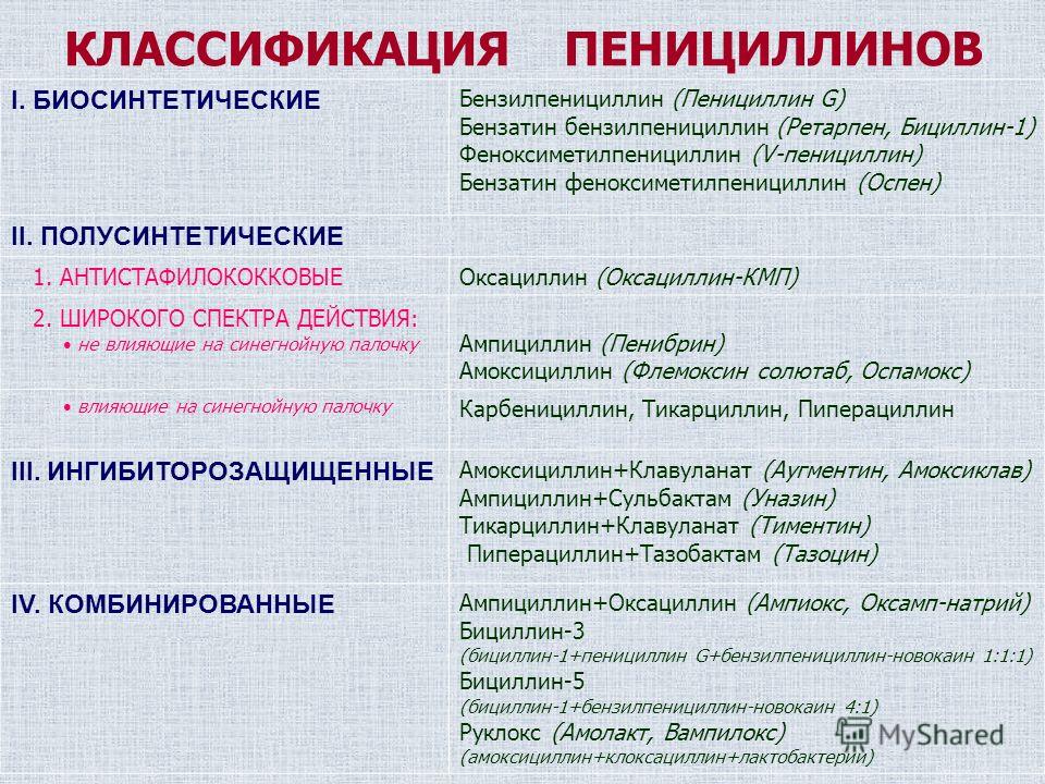 Перечислите группы антибиотиков. Классификация полусинтетических пенициллинов. Клиническая фармакология пенициллинов: классификация. Антибиотики группы пенициллинов механизм действия. Биосинтетические пенициллины препараты длительного действия.