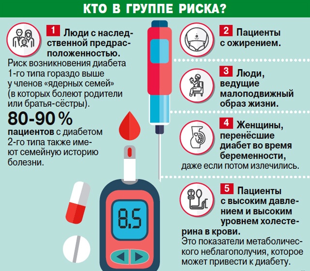 План беседы с пациентом с сахарным диабетом