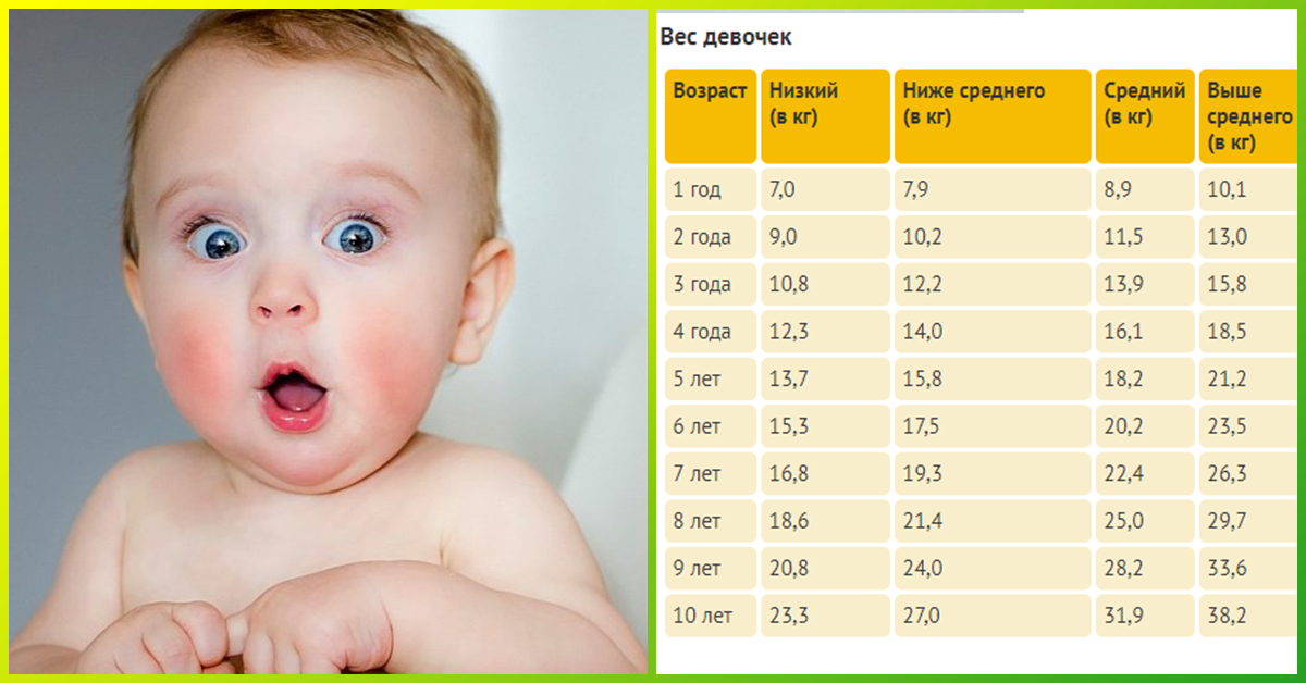Масса ребенка в 9 месяцев. Вес ребенка. Нормы веса и роста ребенка до года таблица. Вес девочки в 2 года. Вес ребенка в 2 года.