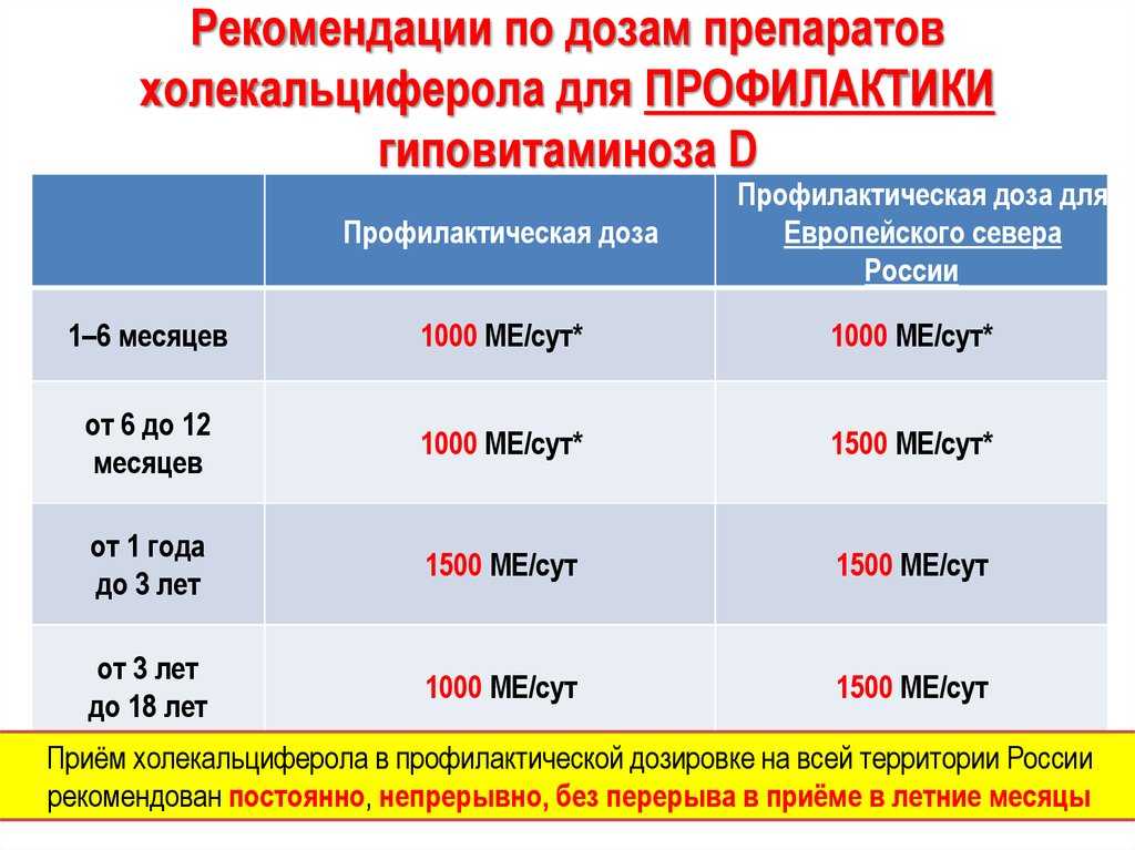 Схема лечения дефицита витамина д у детей клинические рекомендации