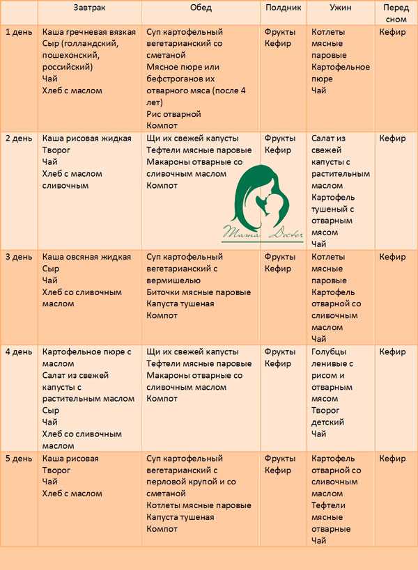Меню в 8 месяцев если не ест кашу