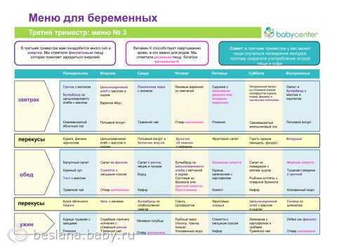 3 триместр беременности болит. Меню беременным в 3 триместре беременности. Меню для беременных 3 триместр. Рацион питания при беременности 3 триместр меню. Диетическое меню для беременных 3 триместр.