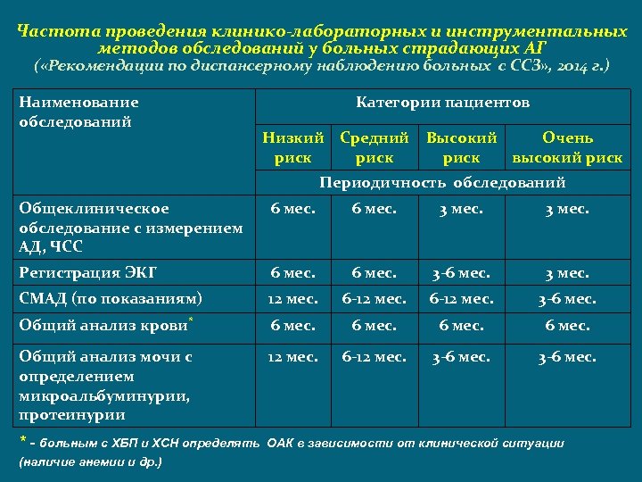 Сахарный диабет 2 типа амбулаторная карта