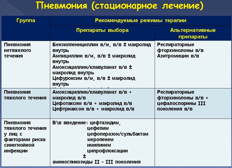 Острый бронхит сроки. Схема лечения пневмонии. Схема лечения внебольничной пневмонии у взрослого. Антибиотики при параканкрозной пневмонии. Схема лечения вирусной пневмонии.