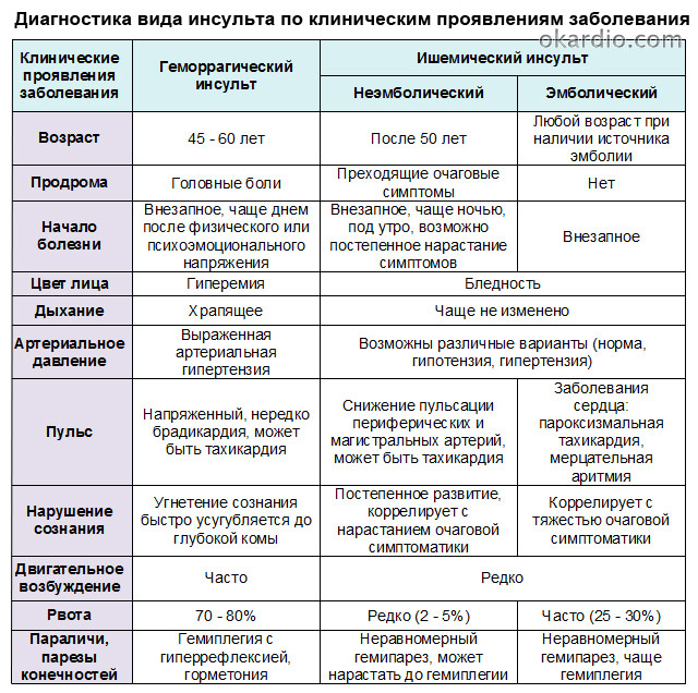 Сыпь дифференциальная диагностика у детей с картинками