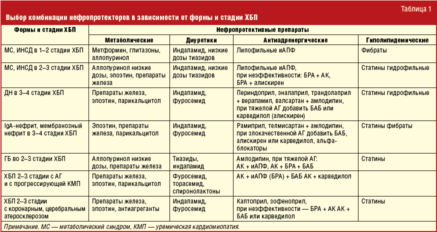 Для купирования болевого синдрома применяют инфракрасную лазеротерапию по следующей схеме