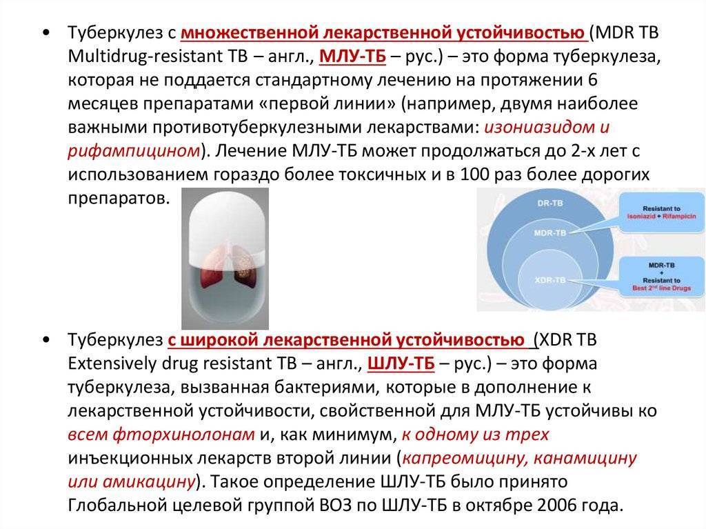 В схемах лечения туберкулеза с множественной лекарственной устойчивостью применяют