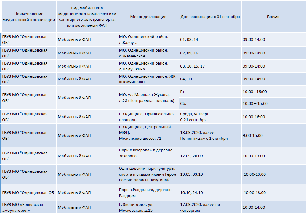 С какого числа работают клиники. Прививки в поликлинике. Перечень прививок от коронавируса. Где делают прививки. Какие прививки можно сделать в поликлинике районной.
