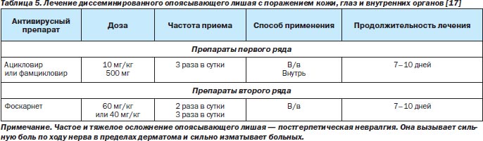 Опоясывающий Герпес Лечение У Детей Фото