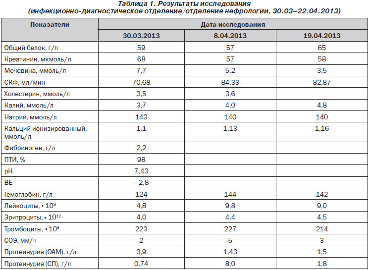 Чем лечить энтерококк фекальный у женщин в мазке схема лечения