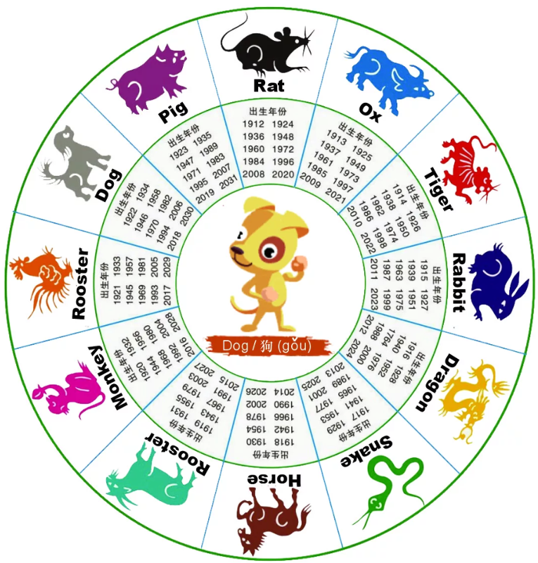 Следующий год по китайскому. Символы года по восточному календарю. Животные восточного календаря. Знаки восточного гороскопа по годам. Годы китайского календаря.
