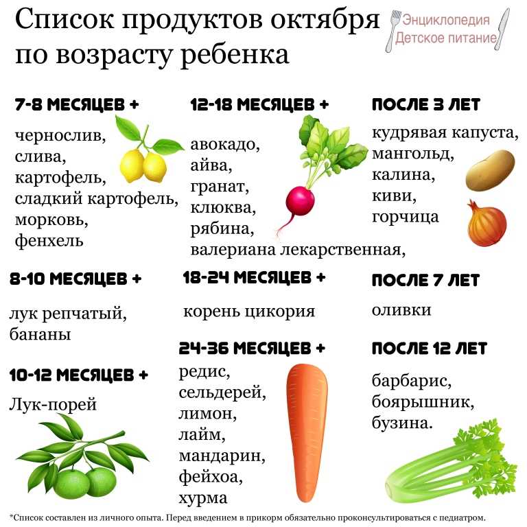 Какие продукты можно детям. Список продуктов. Список продуктов для детей. Продукты перечисление. Список еды для детей по месяцам.