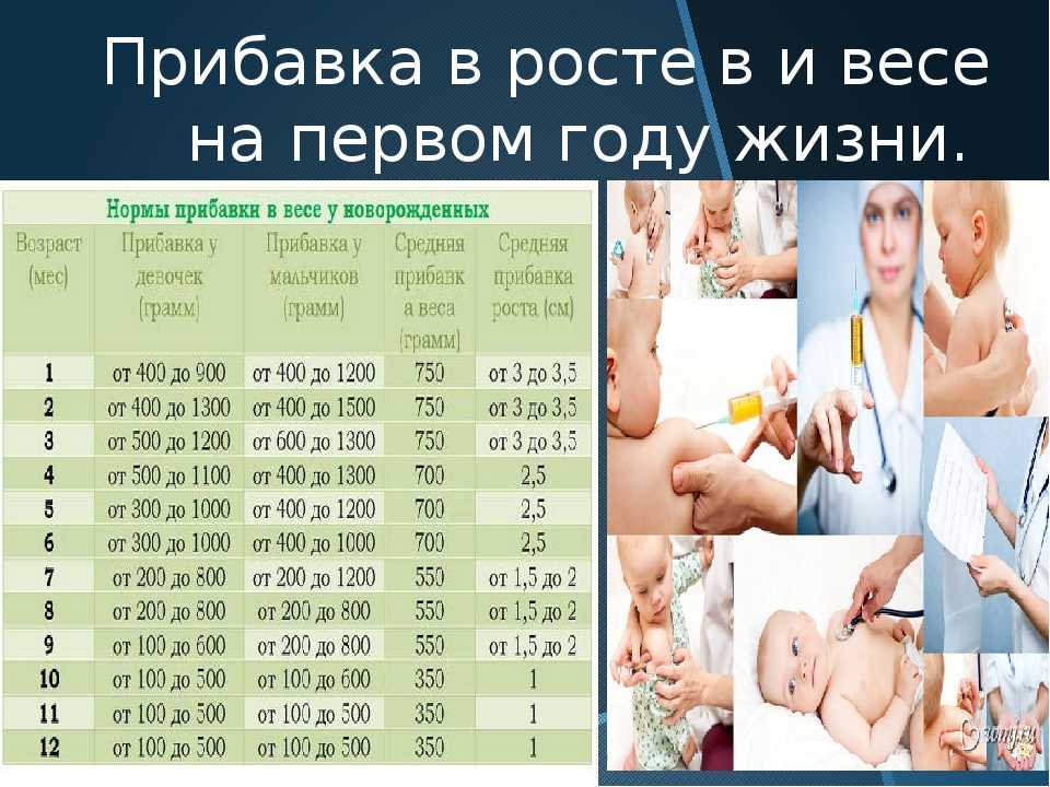 Норма прибавки веса новорожденного таблица