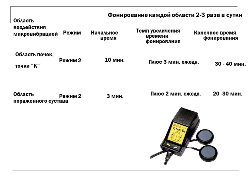 Витафон инструкция по применению. Аппарат Витафон группа 2 БФ. Витафон фонирование. Витафон таблица режимов. Витафон точки фонирования.