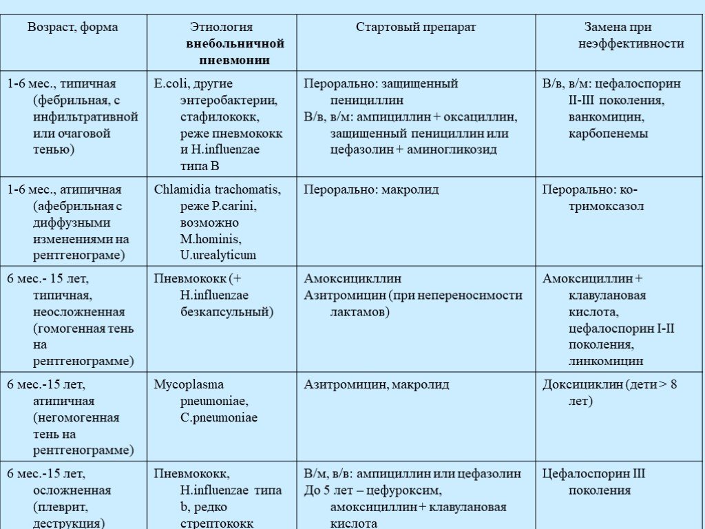 Кашей при пневмонии