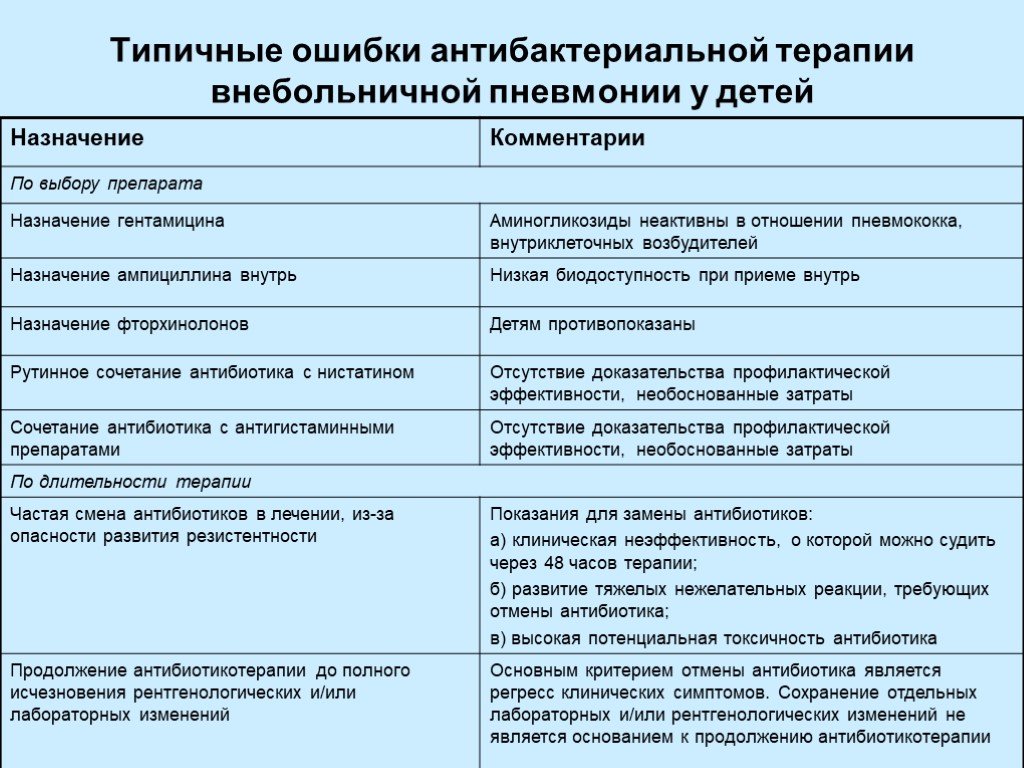 План обследования при внебольничной пневмонии