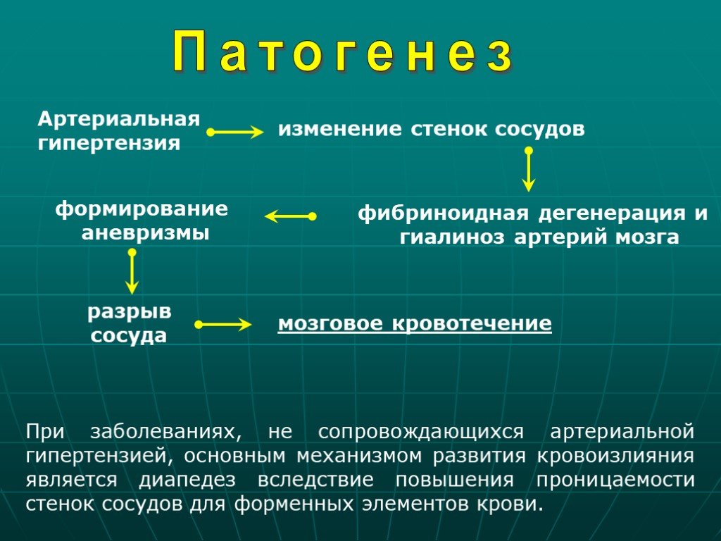 Климактерическая артериальная гипертензия этиология патогенез клиническая картина лечение