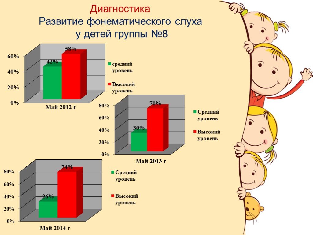 Выявление развития