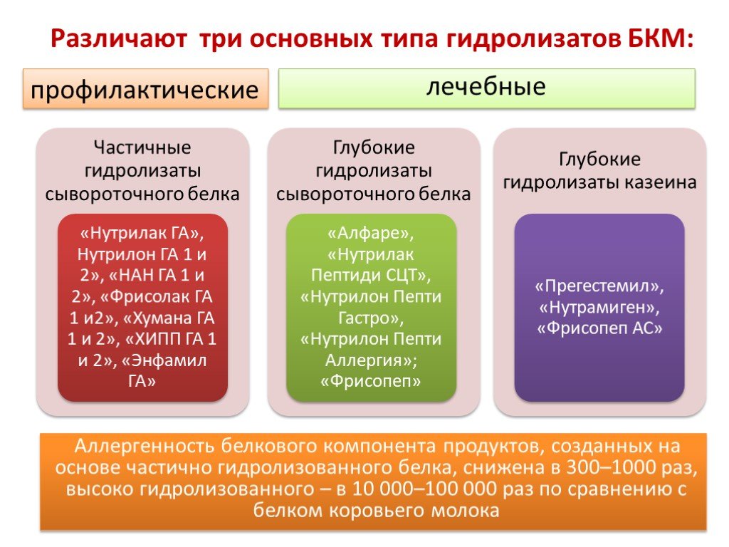 Аллергия на белки молока. Лечебные смеси при аллергии на белок коровьего молока. Аллергия к белкам коровьего молока презентация. Смеси для лечебного и профилактического питания. Профилактические лечебно профилактические и лечебные смеси.