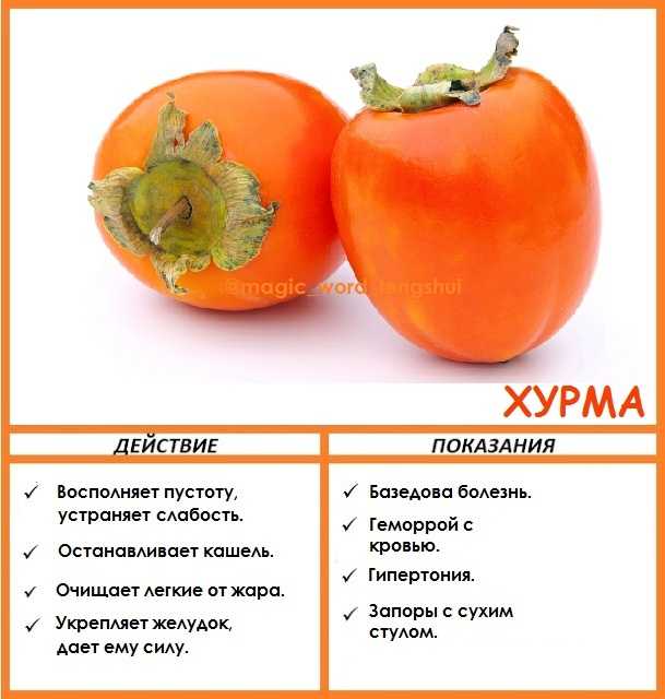 Хурма польза для организма. Хурма витамины. Чем полезна хурма. Хурма полезные свойства. Что полезного в хурме.