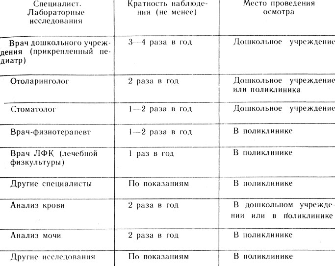 План диспансеризации детей до 1 года