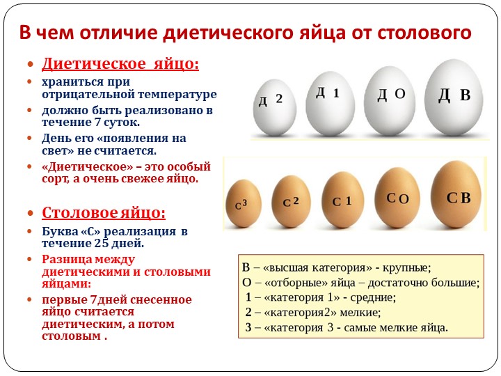 Как правильно выбирать яйца. Маркировка куриных яиц обозначения. Категории яиц куриных. Маркировка яиц куриных. Яйца куриные первая категория.