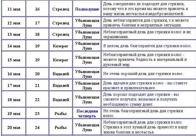 Дни когда можно стричь волосы 2023. Удачные числа для стрижки волос. Благоприятные числа для стрижки. Стрижка и окрашивание волос по лунному календарю. Удачный день для стрижки волос по лунному календарю.