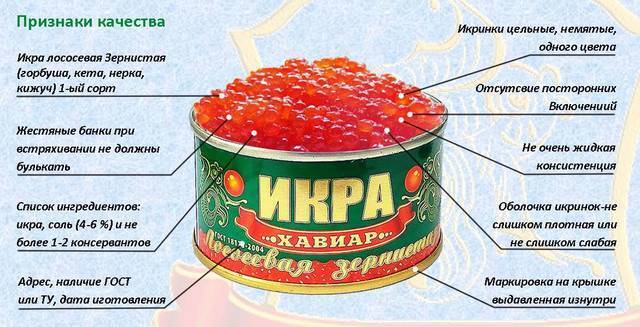 Красная икра карта