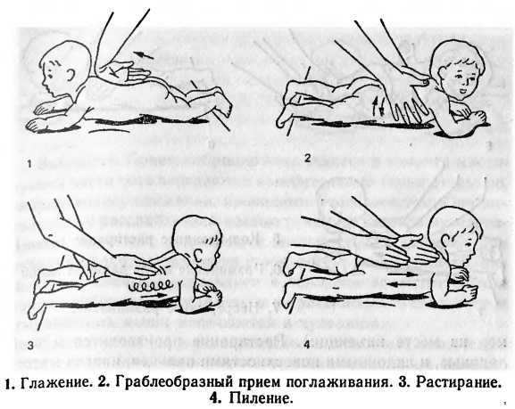 Массаж и гимнастика для новорожденных презентация