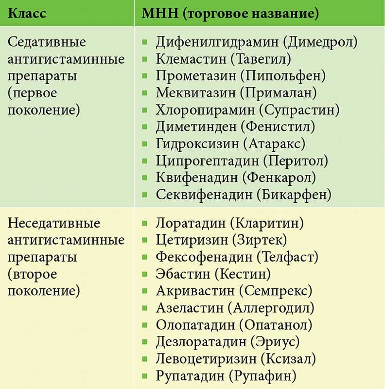 Антигистаминные препараты в картинках