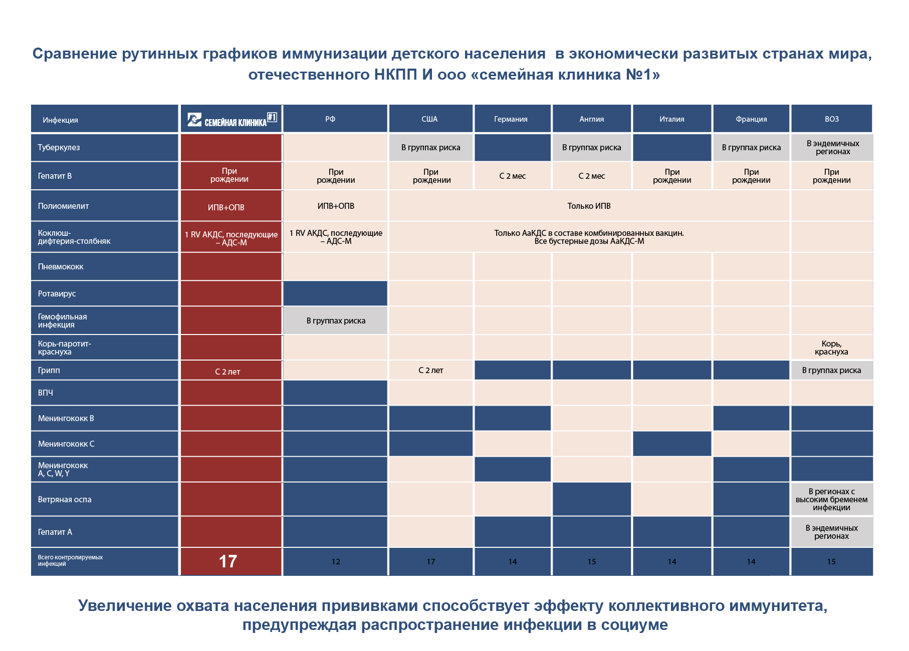 Схема вакцинации и ревакцинации против полиомиелита предусматривает наличие