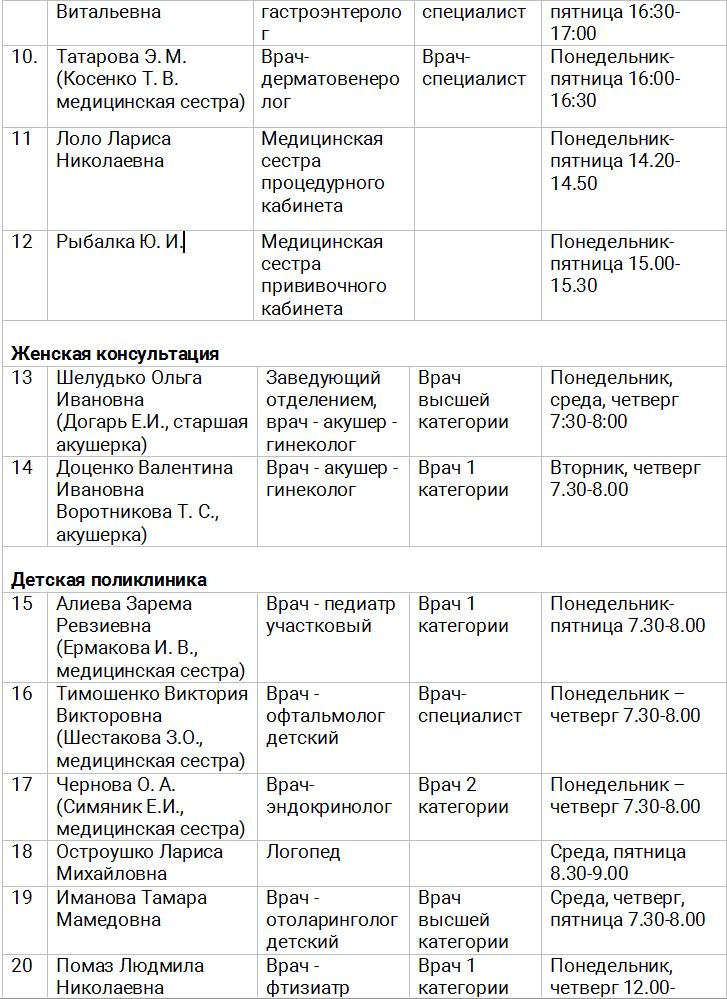 План посещения врачей до года