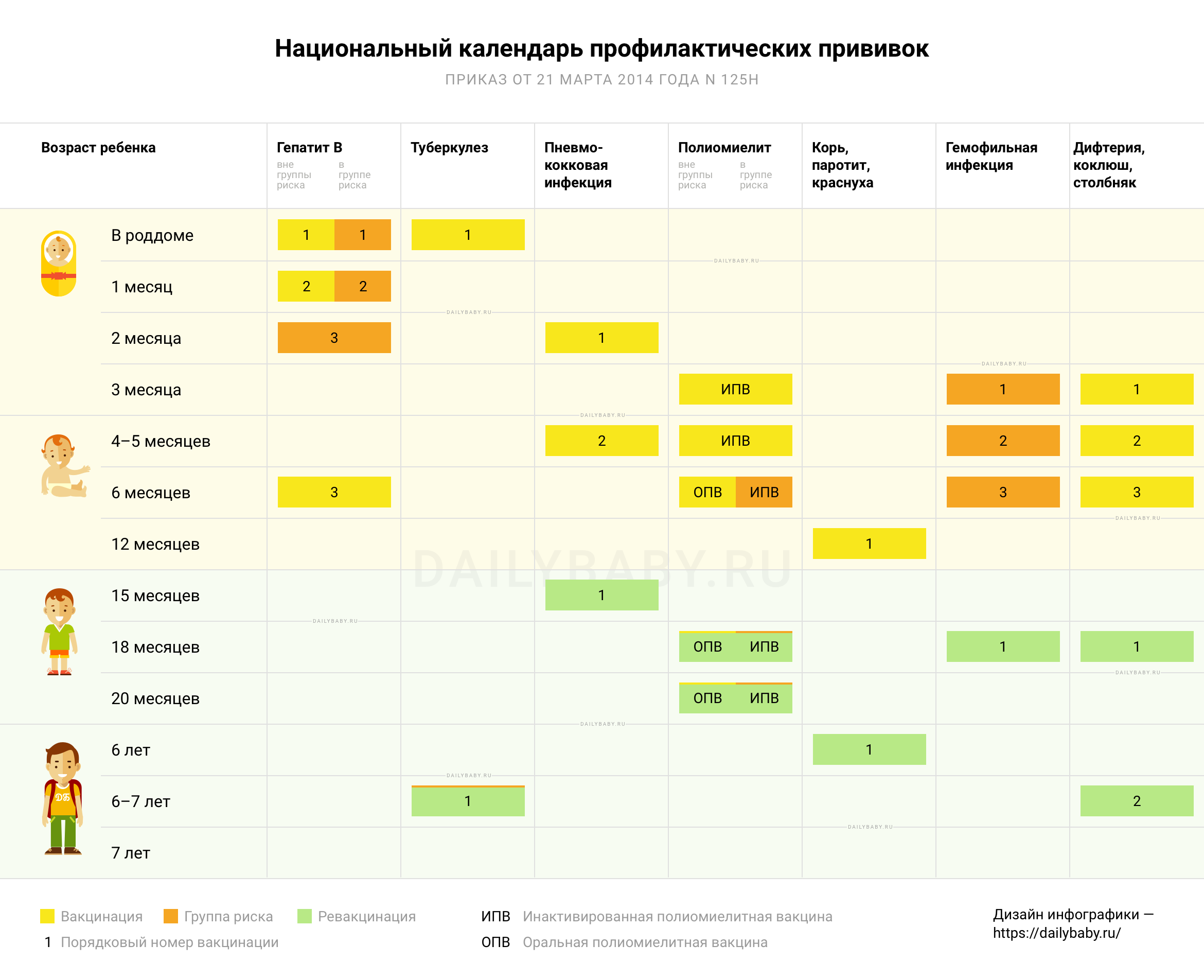 Европейский график вакцинации детей. Национальный календарь прививок Таджикистан 2021-2022. Европейский календарь прививок для детей. Национальный календарь прививок для детей в Европе.