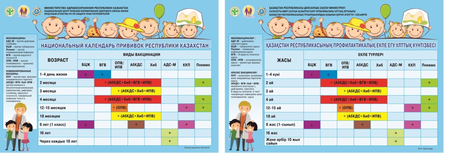 Какие прививки детям в 2 года. Национальный календарь прививок в России. Таблица вакцинации детей в России.
