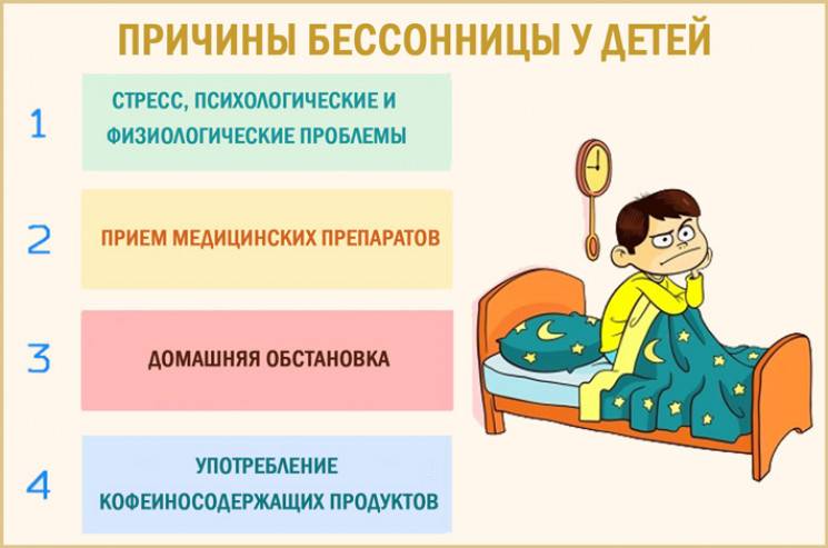 Плохой сон у взрослого причины лечение. Причины бессонницы у детей. Причины нарушения сна у детей. Что делать если у тебя бессонница. Рекомендации при бессоннице.