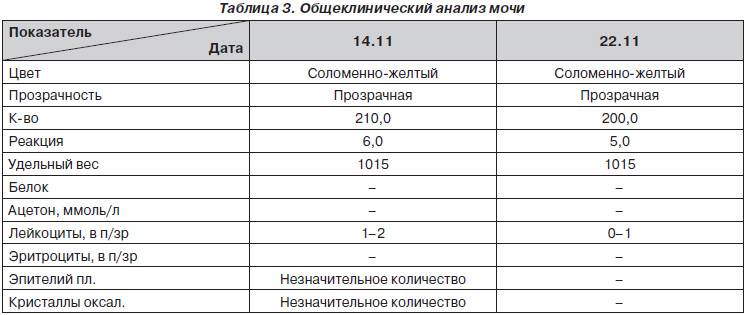 Токсикоз ацетон