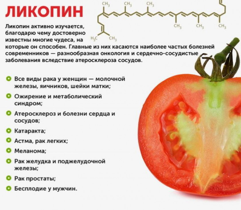 Можно ли в год помидоры. Для чего полезен помидор для организма. Польза помидоров. Полезные свойства помимидора. Полезные вещества в томатах.