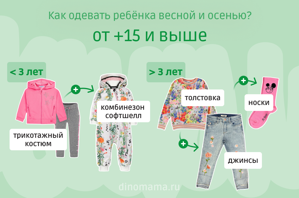 Как одевать ребенка весной в год 15