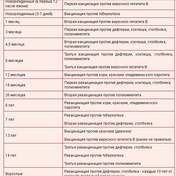 Вакцинация календарь прививок у детей