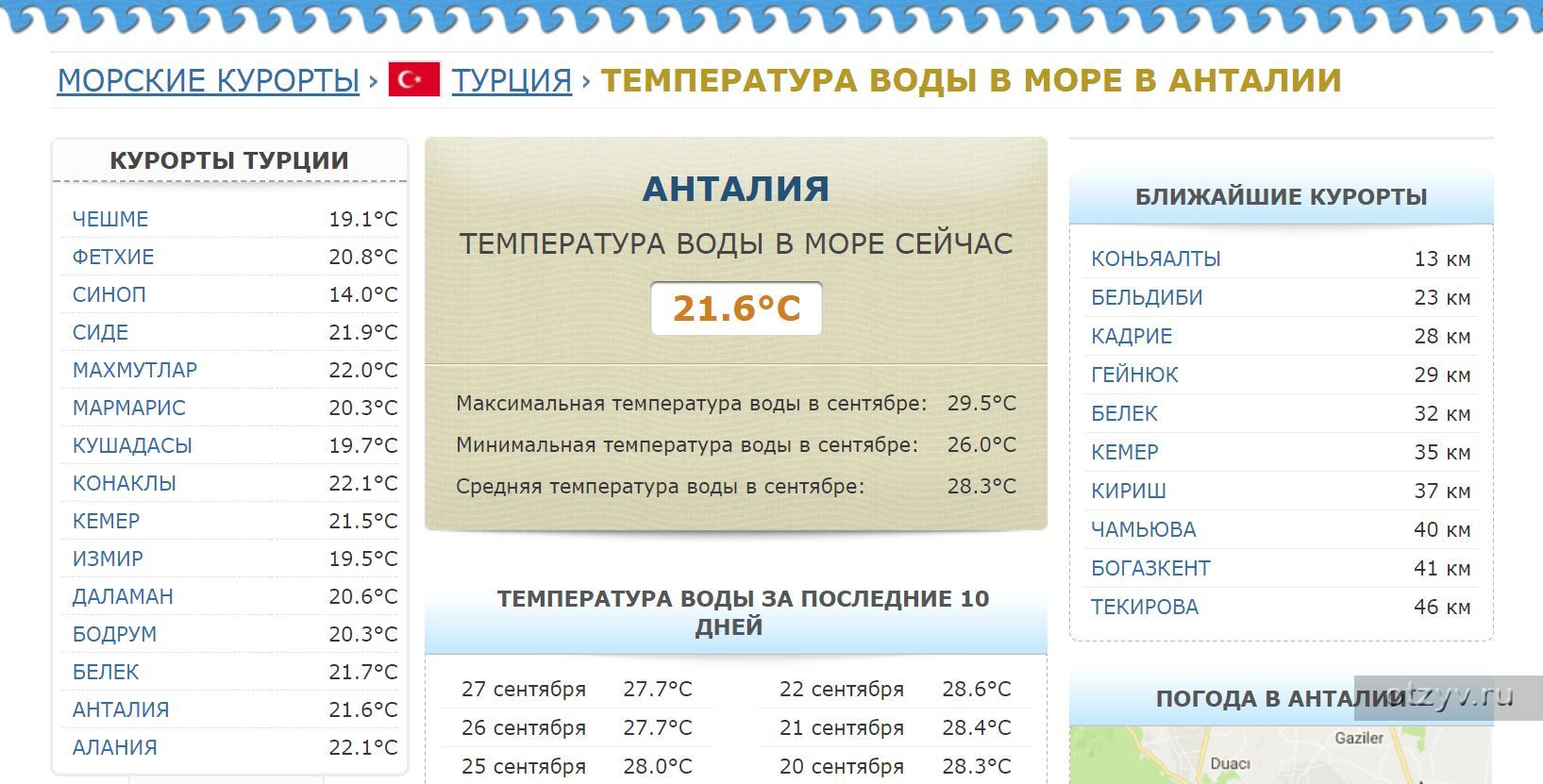 погода в турции и ее