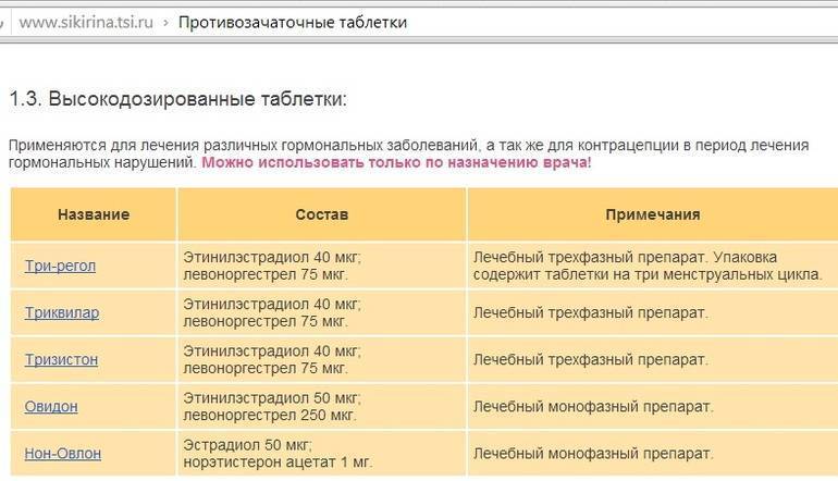 Пить ли противозачаточные таблетки. Противозачаточные таблетки для женщин список. Трехфазные противозачаточные таблетки нового поколения. Высокодозированные противозачаточные таблетки список. Состав противозачаточных таблеток.