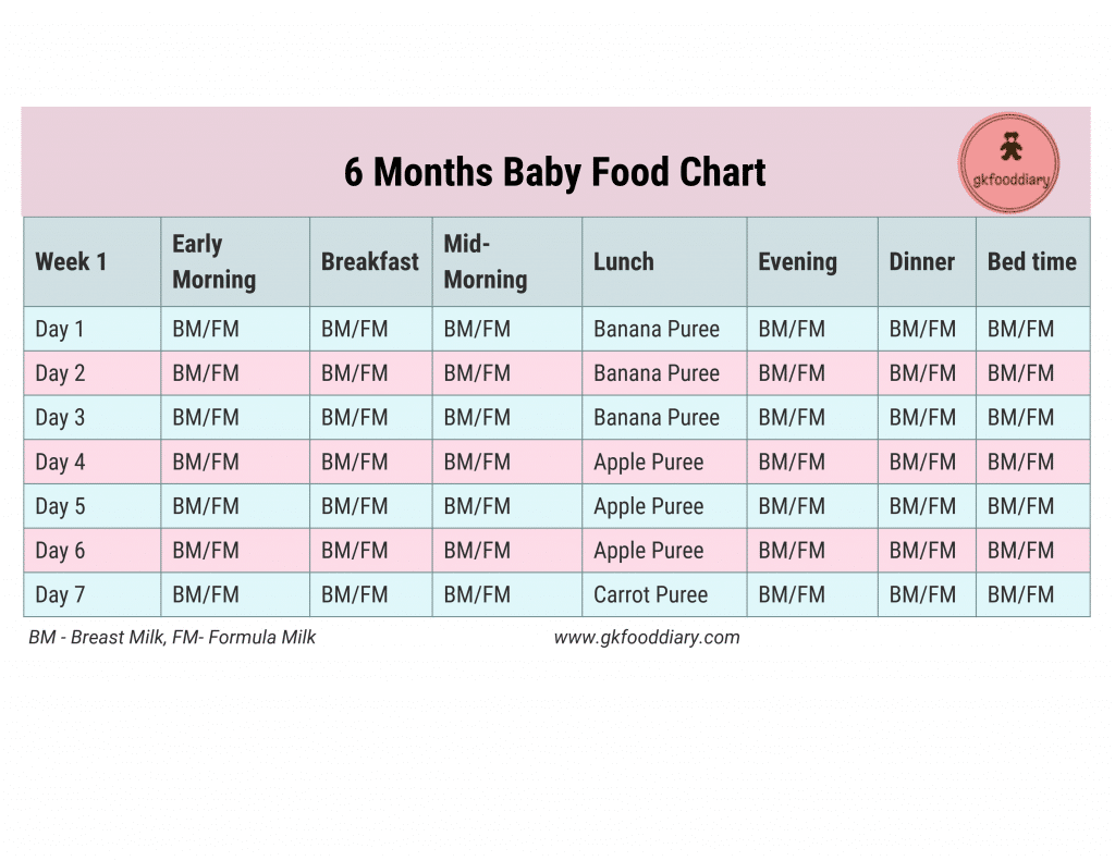 6 Months Baby Food Chart Week 1 